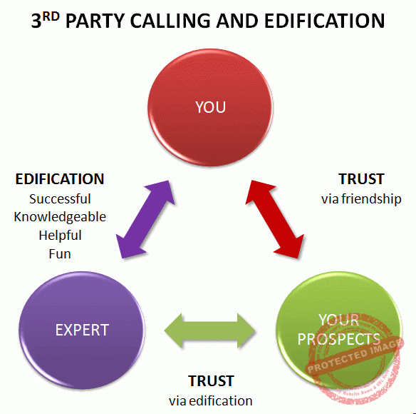 MLM-Tips-How-to-Place-the-Perfect-MLM-3-Way-Call